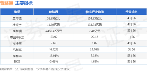 普路通周跌7.85% 主力資金凈流出4636萬元，新興能源技術研發前景幾何？